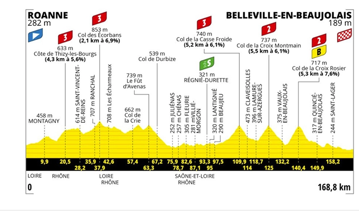 Le parcours de la 12e étape du Tour de France 2023